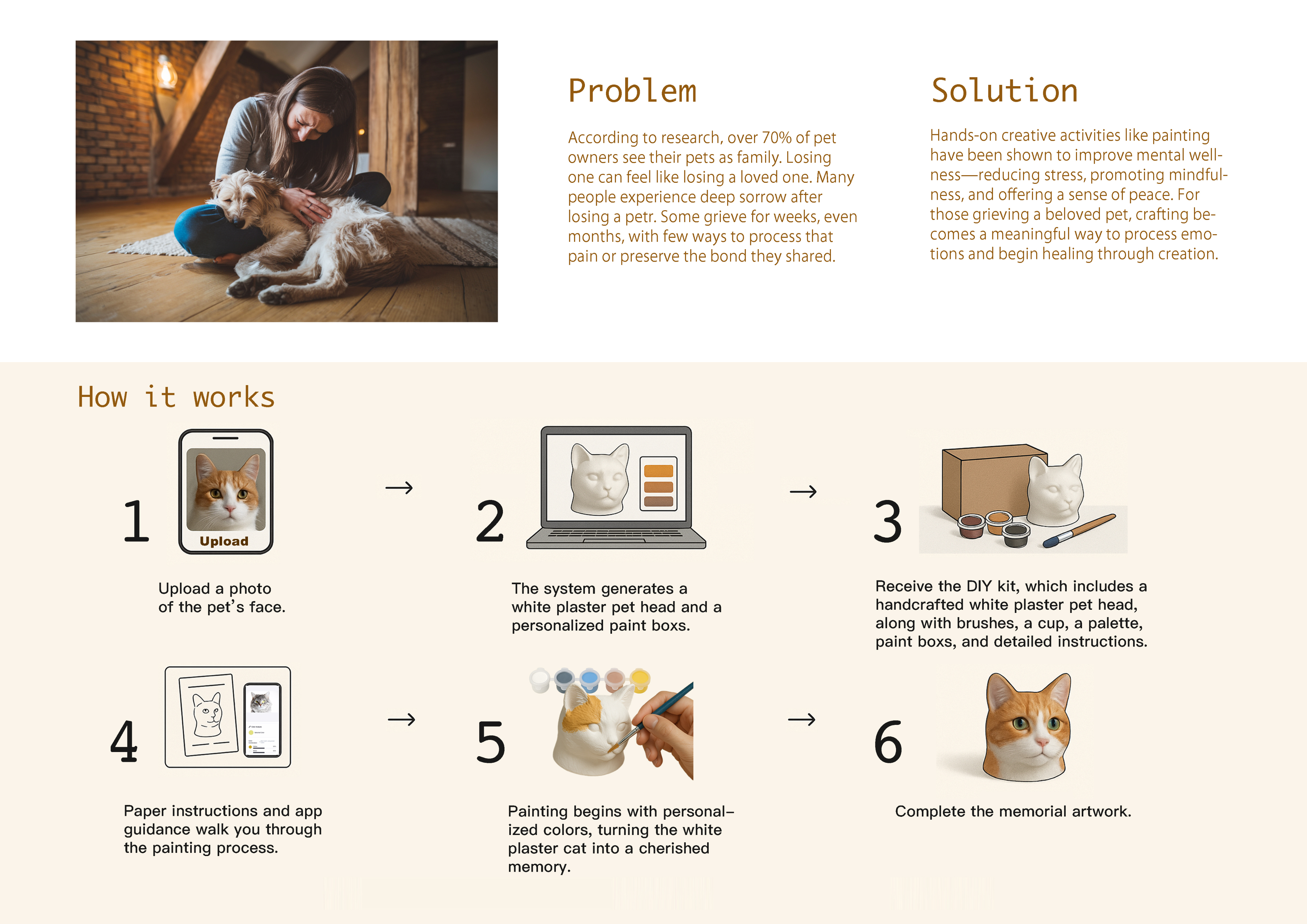 Problem and solution overview for commemorating pets through DIY creation